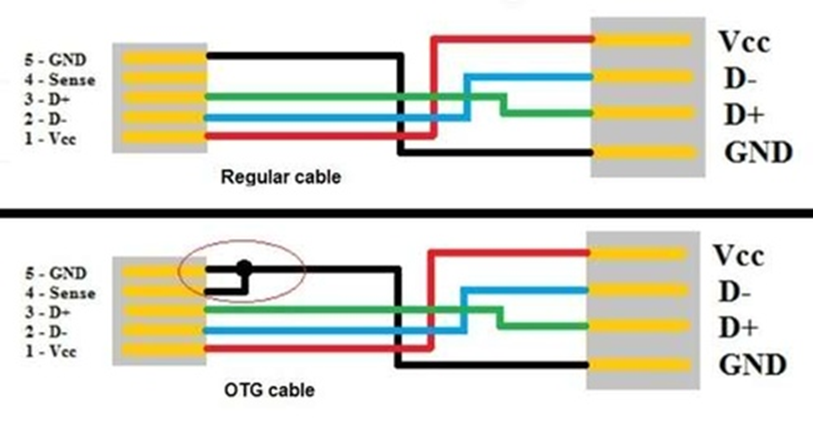 Schéma zapojenia USB OTG